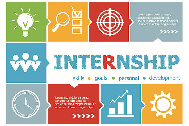 Role of Internships and CO OP experiences in preparing for a Management Career