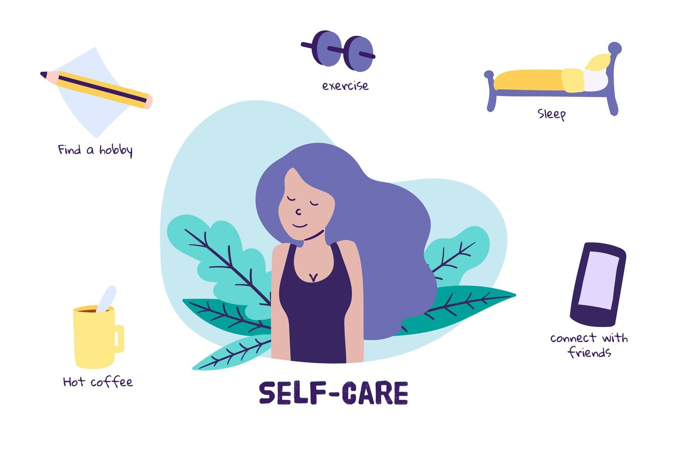 Self-Care Practices