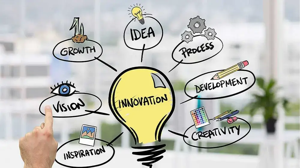 innovation and creativity