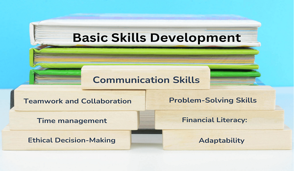 What are the basic skills developed during an MBA Program?